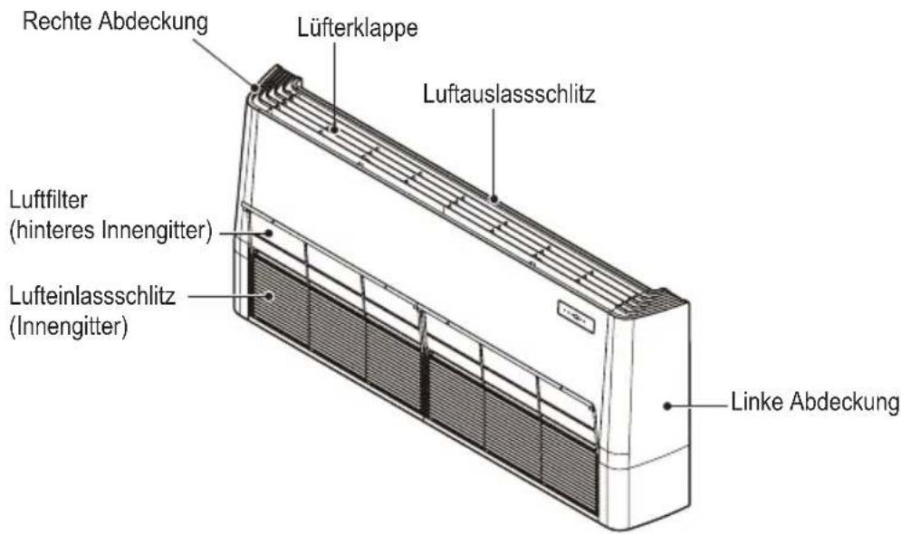 Rechte Abdeckung Lüfterklappe Luftauslassschlitz Luftfilter (hinteres Innengitter) Lufteinlassschlitz (Innengitter) Linke Abdeckung