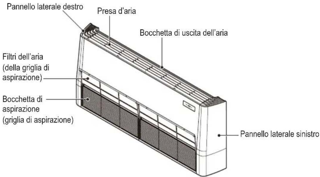 Pannello laterale destro Presa d'aria Bocchetta di uscita dell'aria Filtri dell'aria (della griglia di aspirazione) Bocchetta di aspirazione (griglia di aspirazione) Pannello laterale sinistro