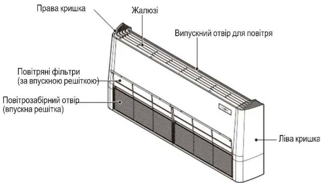 Права кришка Жалюзі Випускний отвір для повітря Повітряні фільтри (за впускною решіткою) Повітрозабірний отвір (впускна решітка) Ліва кришка