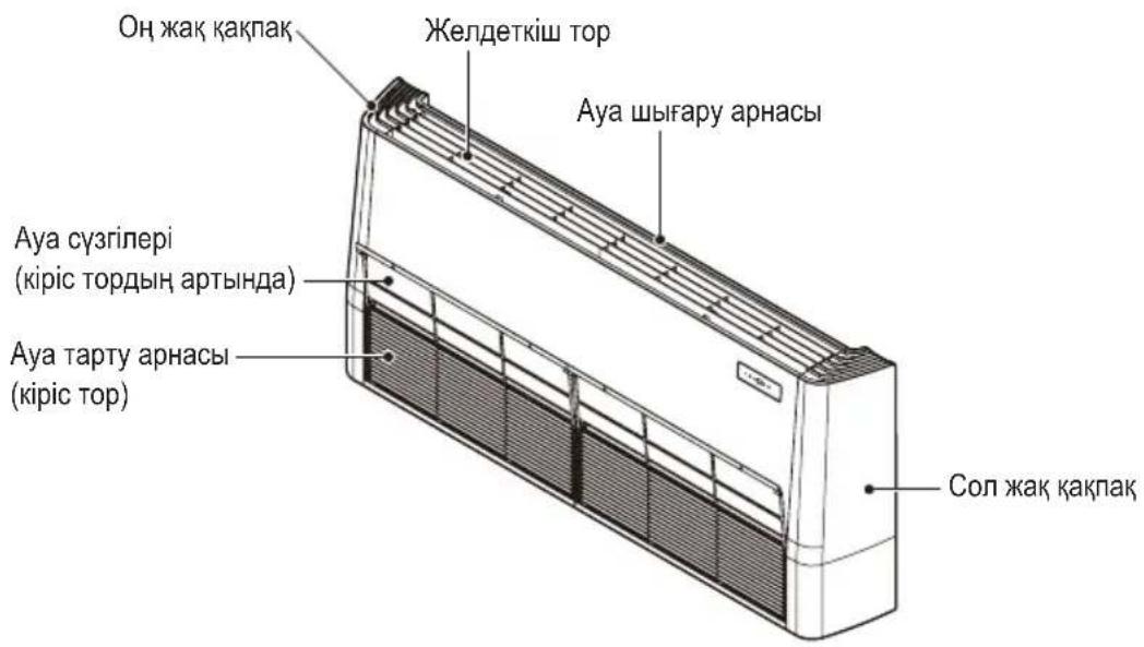 Он жак қақпак Желдеткіш тор Ауа шығару арнасы Ауа сүзгілері (кіріс тордың артында) Ауа тарту арнасы (кіріс тор) Сол жак қақпак