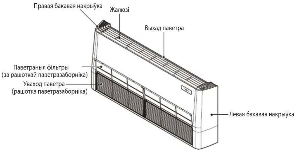Правая бакавая накрыўка Жалюзі Выхад паветра Паветраныя фільтры (за рашоткай паветразаборніка) Уваход паветра (рашотка паветразаборніка) Левая бакавая накрыўка