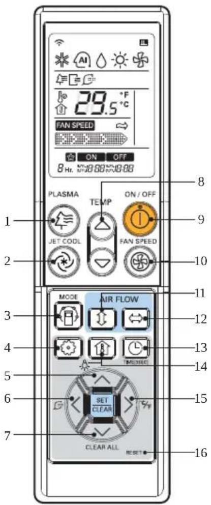 LG MULTI V URNU96GB8Z2 - Bedienelemente und Funktionen der Kabel-Fernbedienung (Zubehör) - 1