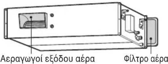 Αεραγωγοί εξόδου αέρα Φίλτρο αέρα