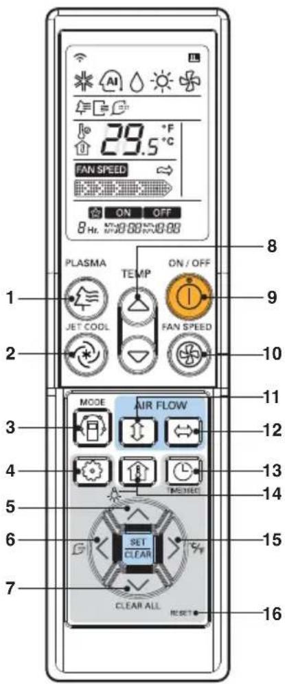 29.5 °F FAN SPEED ON OFF 8 Hr. PLASMA TEMP ON / OFF JET COOL FAN SPEED MODE AIR FLOW TIMERED SET CLEAR CLEAR ALL RESET 1 2 3 4 5 6 7 8 9 10 11 12 13 14 15 16