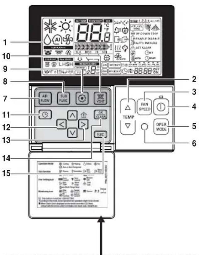 LG MULTI V URNU96GB8Z2 - 'Ονομα και λειτουργία του ενσύρματου χειριστηρίου (Αξεσουάρ) - 1