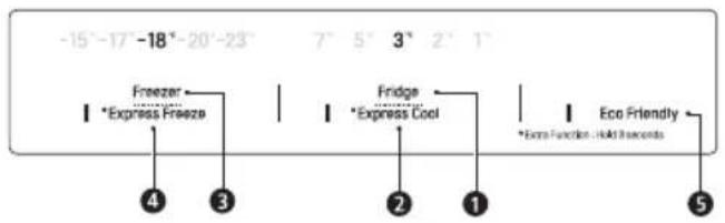 LG GBD62PZYFN - Units and Functions - 2