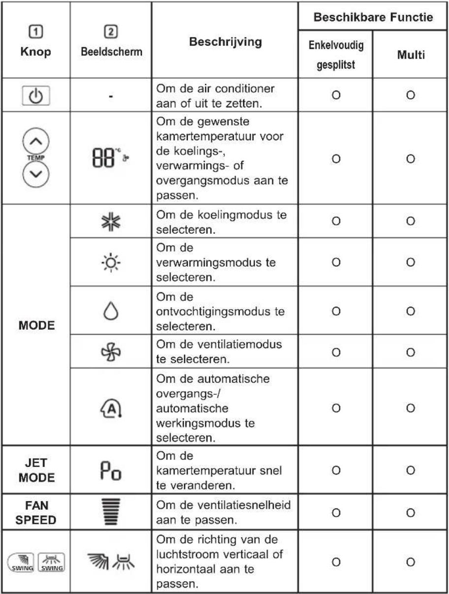 LG AC24BT - Het gebruik van de draadloze afstandsbediening - 1
