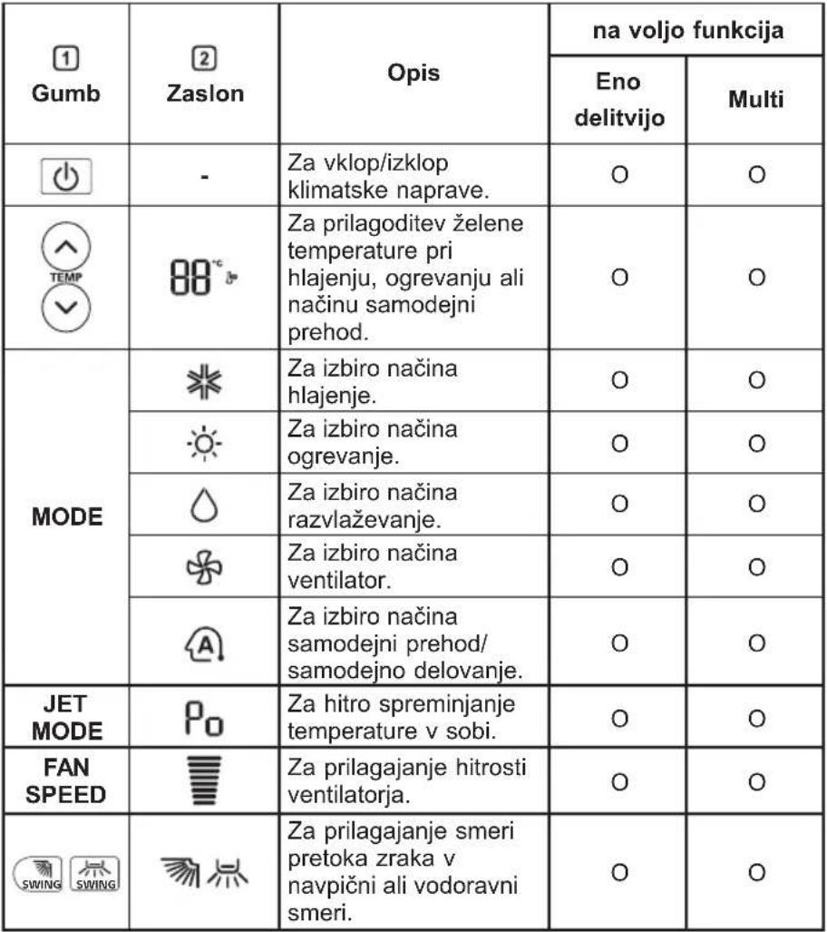 LG AC24BT - Uporaba brezžičnega daljinskega upravljalnika - 1