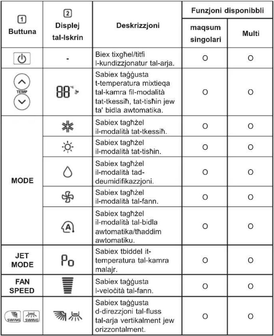 LG AC24BT - L-użu tar-Remote Control Bla Wajer - 1