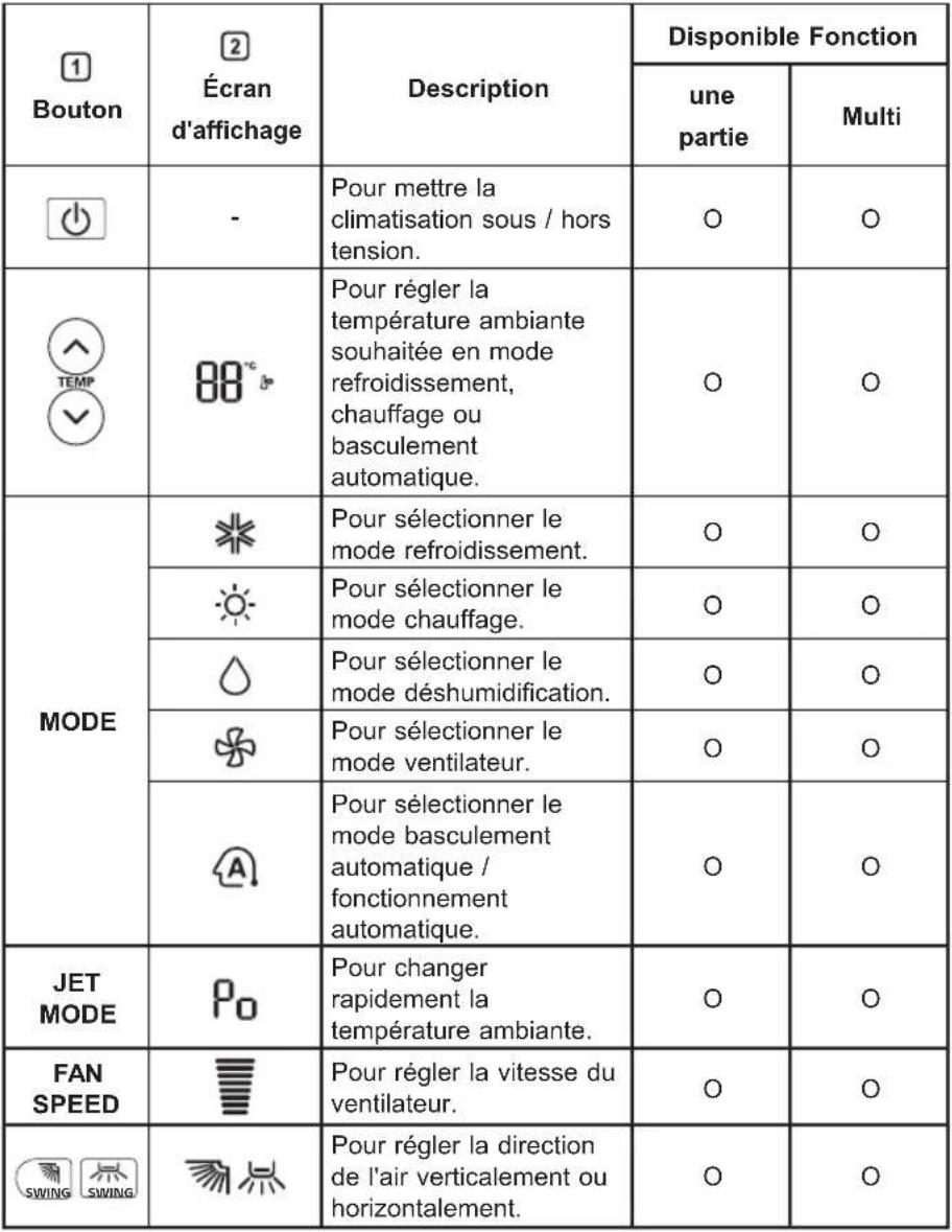 LG AC24BT - Utilisation de la télécommande sans fil - 1