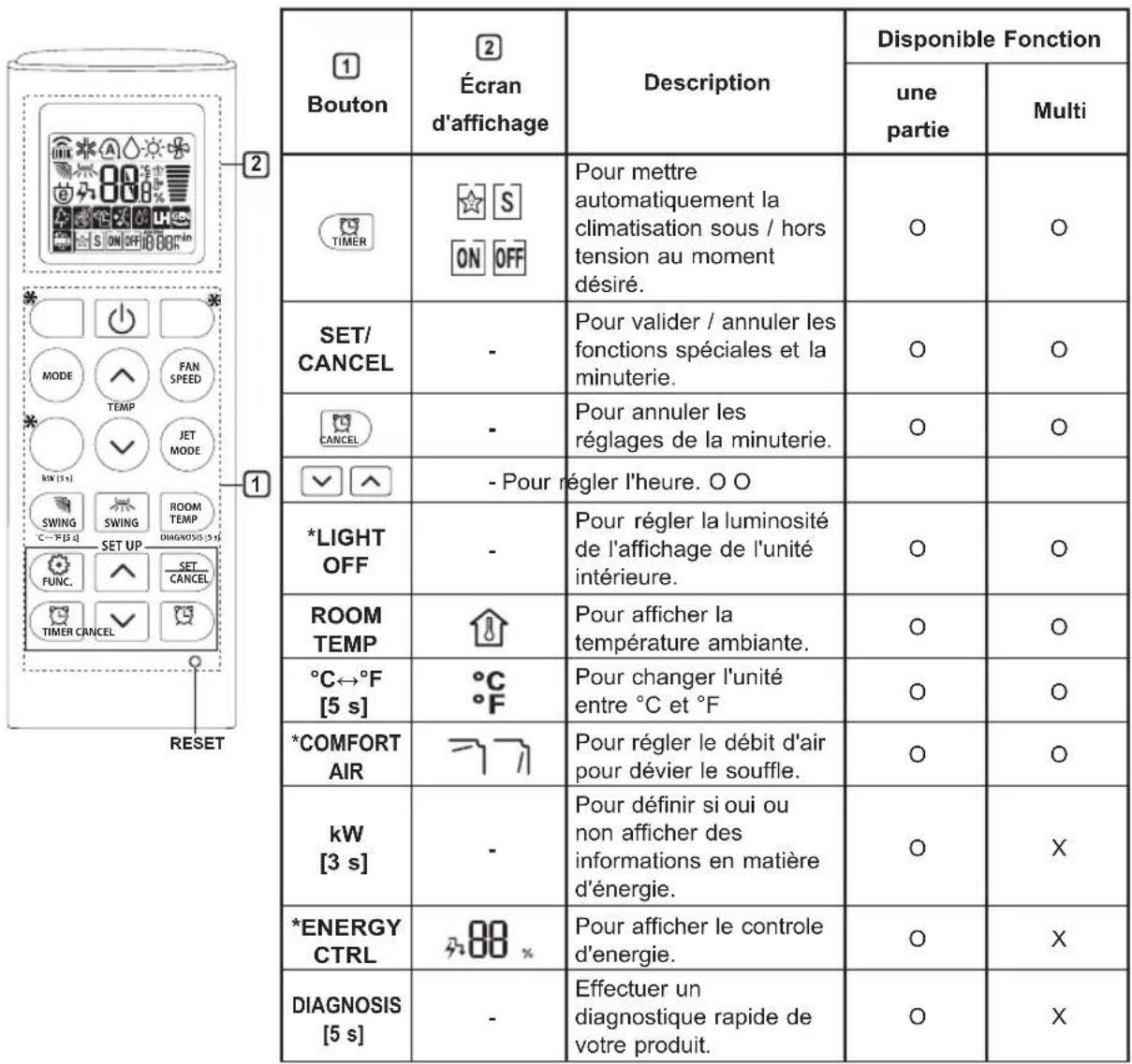 LG AC18BT - REMARQUE - 1