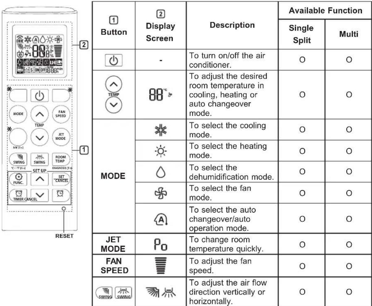 LG AC18BT - Using Wireless Remote Control - 1