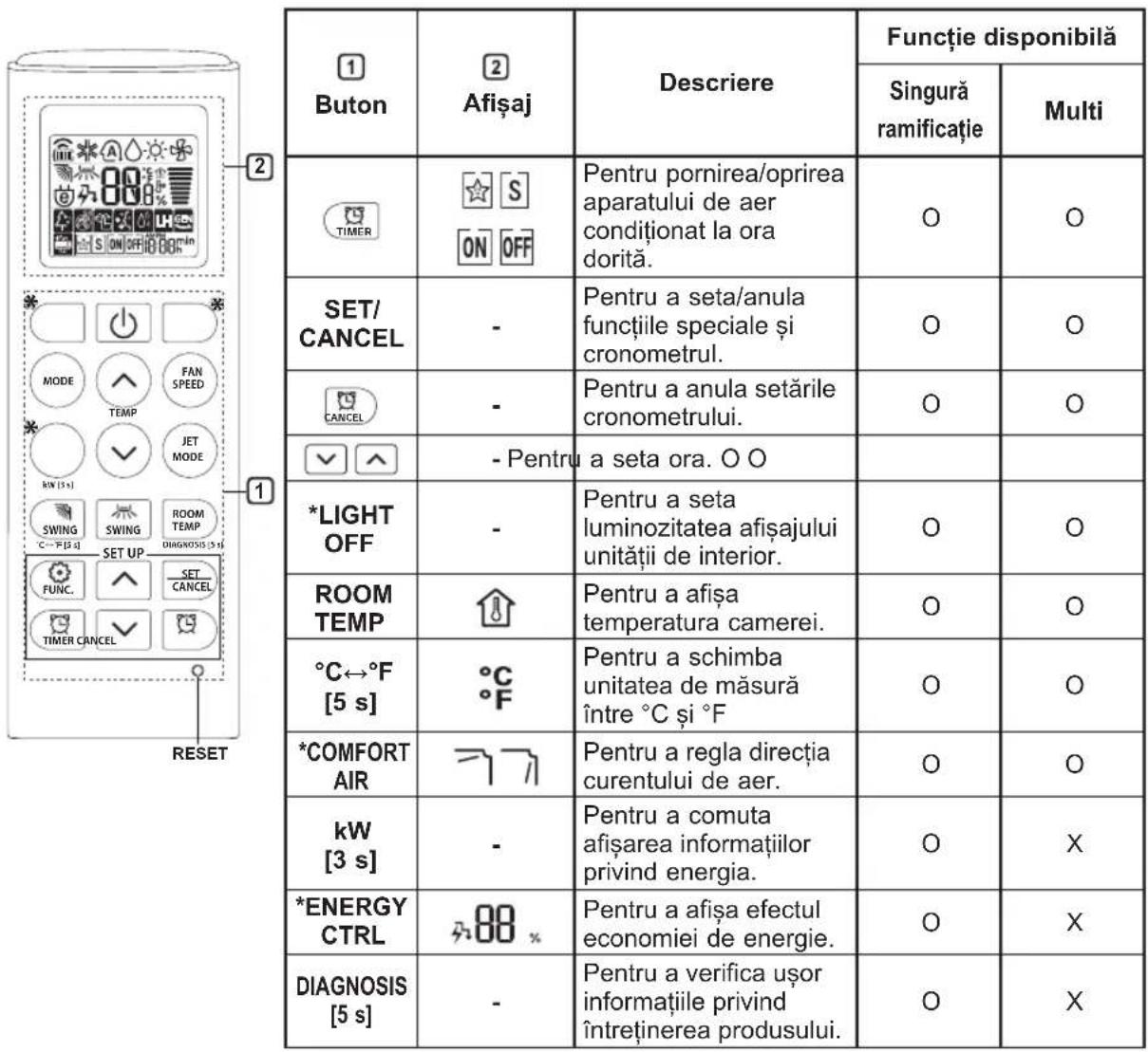LG AC18BT - KLIMATYZATOR - 1