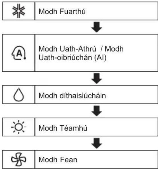 LG AC18BT - Ag uśaɪd an fheidhm Modh - 1