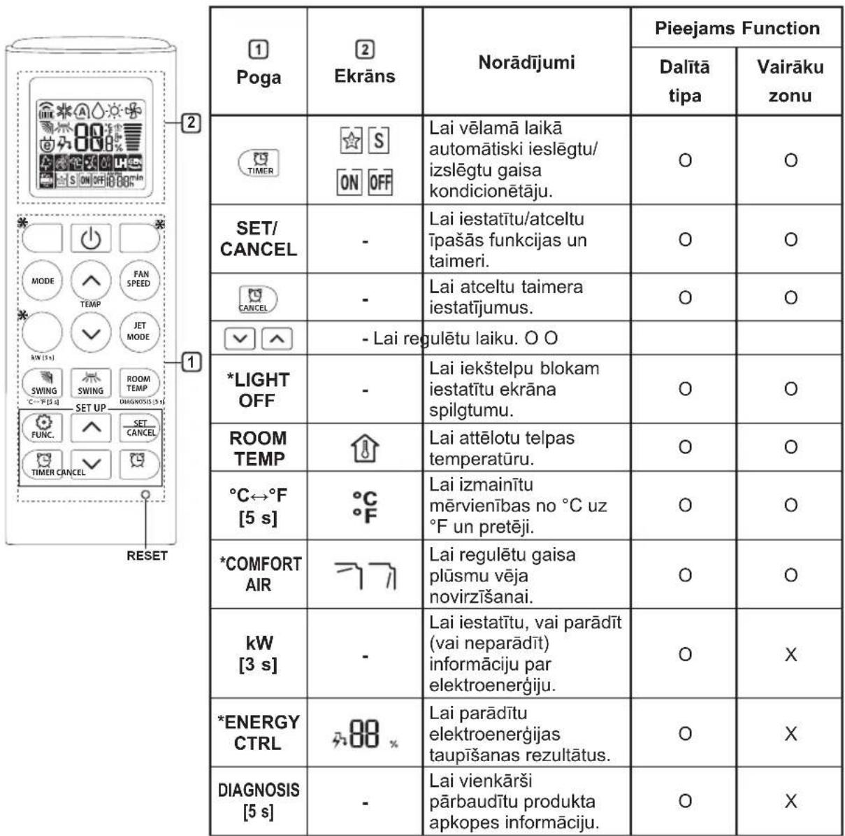 LG AC18BT - PIEZIME - 1