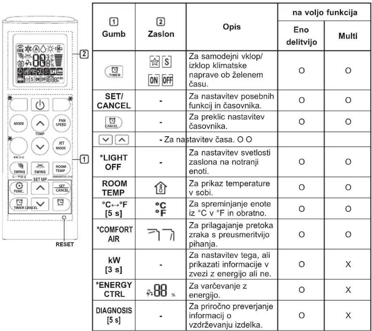 LG AC18BT - OPOMBA - 1