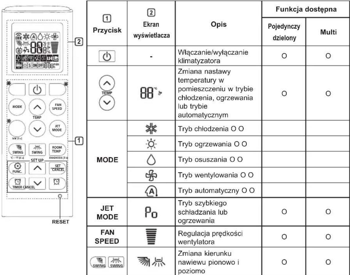 LG AC18BT - Skrócona instrukcja obsglugi sterownikka bezprzewodowej (pilota) - 1