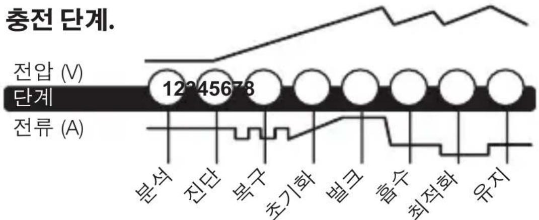 NOCO Genius G26000 - 高同 - 5