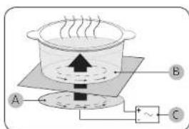 SAMSUNG NZ64R3747RK - Induksjonsvarme - 1