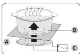 SAMSUNG NZ64R3747RK - Induction heating - 1