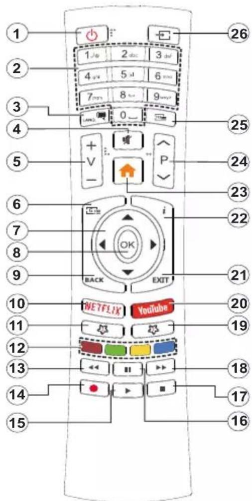 HITACHI 65HAK5751 - Telecomando - 1