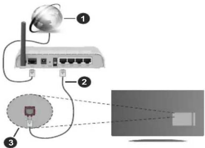 HITACHI 65HAK5751 - Conexión por Cable - 1