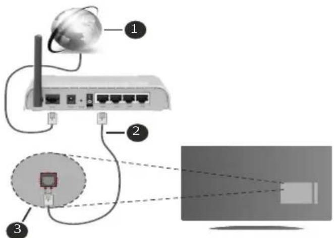 HITACHI 43HAE4251 - Collegamento cablato - 1
