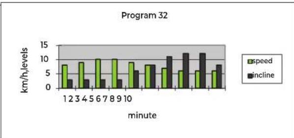 VirtuFit TR200i - FIG.B-PROGRAMS - 4