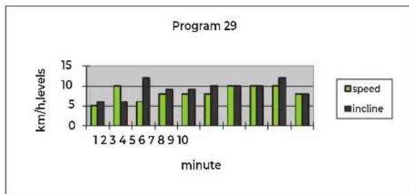 VirtuFit TR200i - FIG.B-PROGRAMS - 1