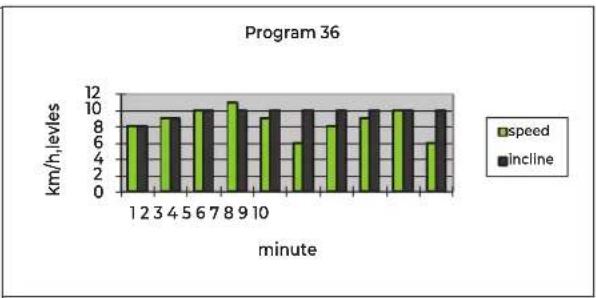 VirtuFit TR200i - FIG.B-PROGRAMS - 8