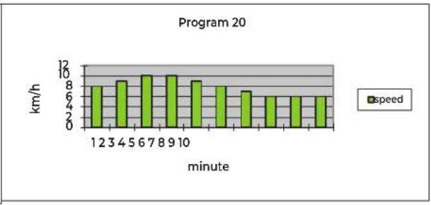 VirtuFit TR200i - STEP02 - 25