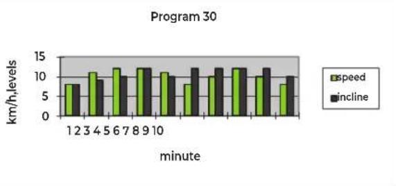 VirtuFit TR200i - FIG.B-PROGRAMS - 2