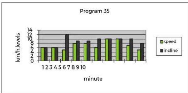 VirtuFit TR200i - FIG.B-PROGRAMS - 7