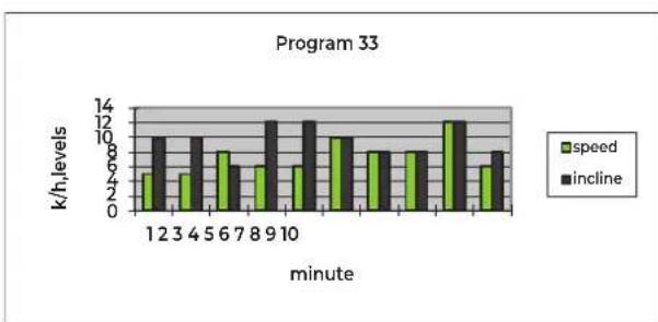 VirtuFit TR200i - FIG.B-PROGRAMS - 5