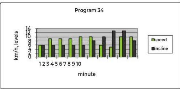 VirtuFit TR200i - FIG.B-PROGRAMS - 6