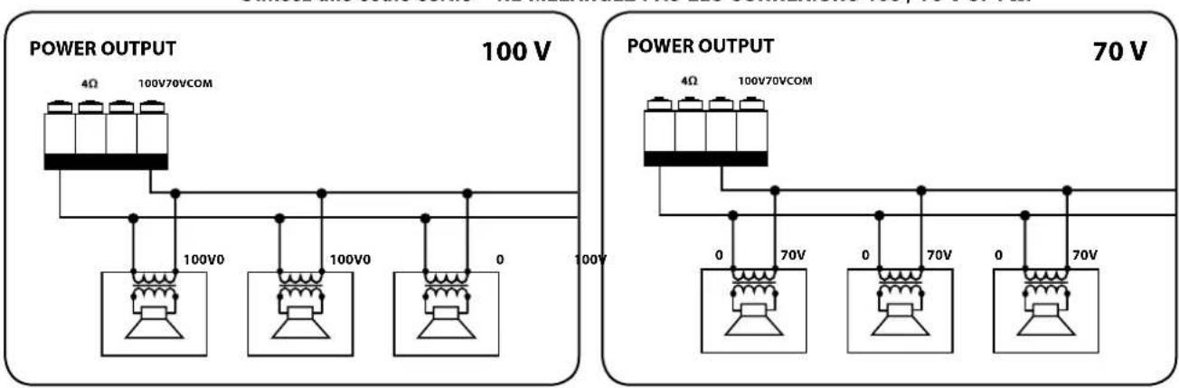 RCF ES 3160 - CONNEXION DES ENCEINTES - 1