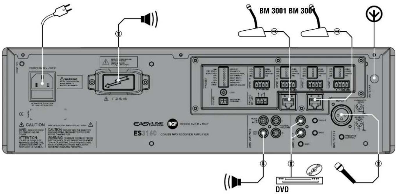 RCF ES 3160 - EXAMPLE DE ConnEXIONS - 1