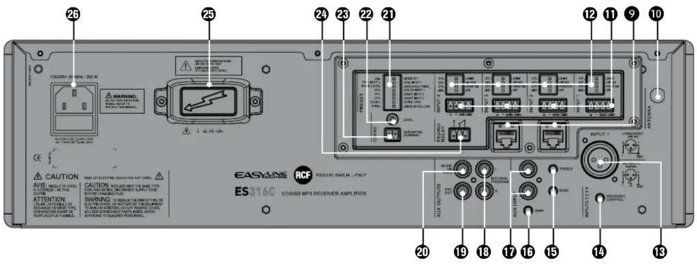 RCF ES 3160 - REAR PANEL - 1