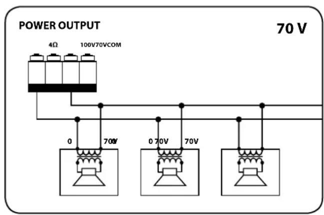 RCF ES 3160 - 70/100VCONSTANT VOLTAGE OUTPUTS - 2