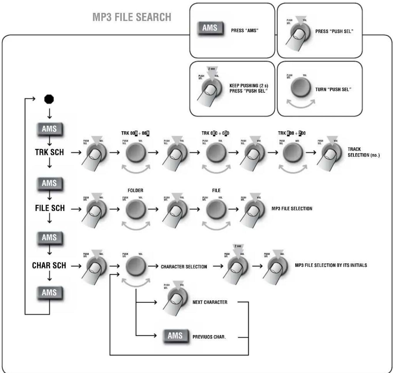 RCF ES 3160 - NOTES ABOUT MP3 FILES - 1