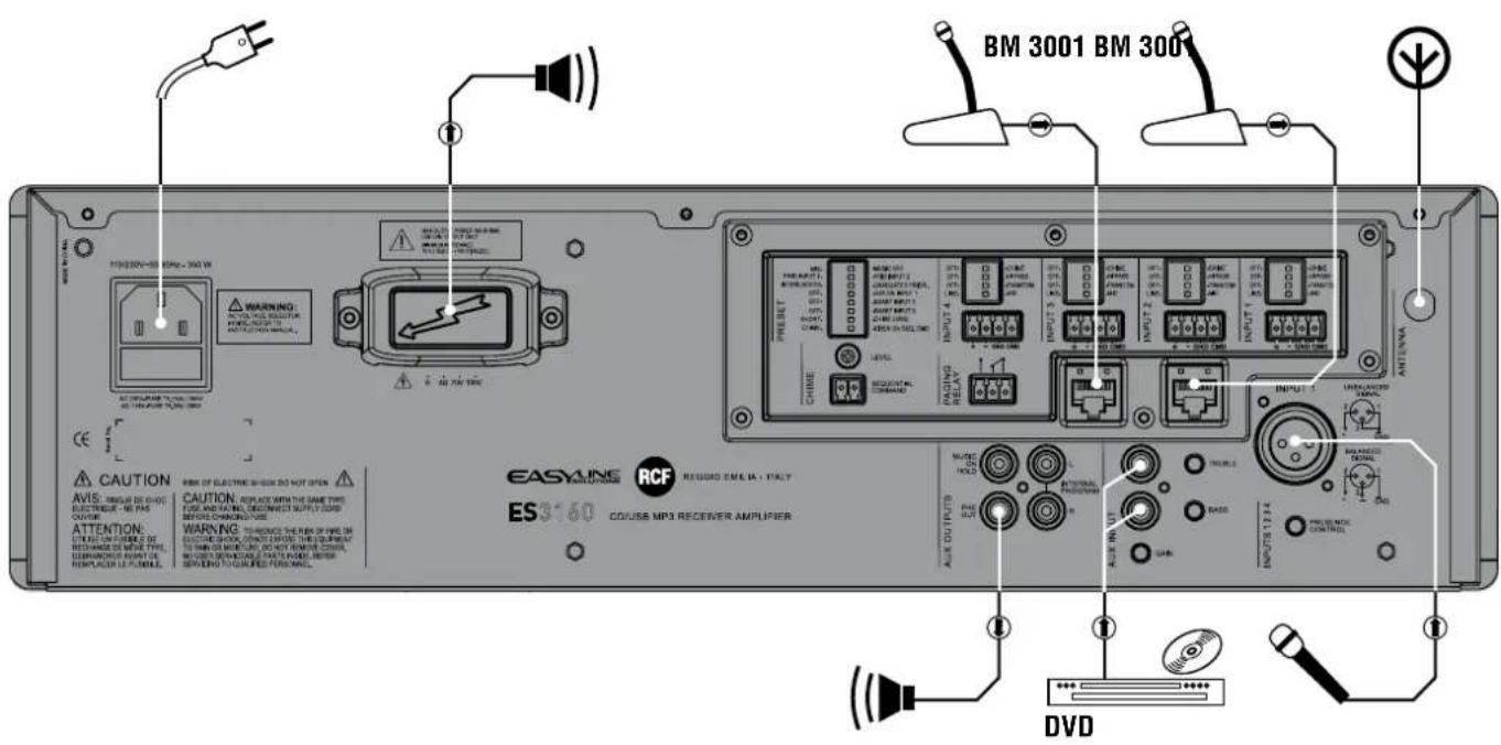 RCF ES 3160 - ESEMPIO COLLEGAMENTI - 1