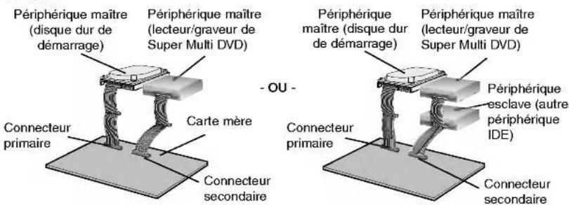 LG GSA4163B - Installation en periphérique maître - 1