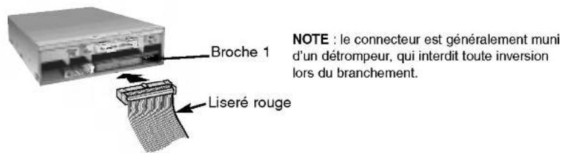 LG GSA4163B - Branchement du connecteur d'interface - 1