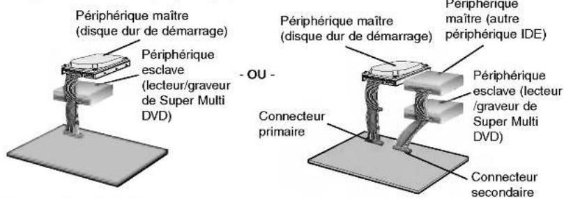 LG GSA4163B - Installation en périphérique esclave - 1