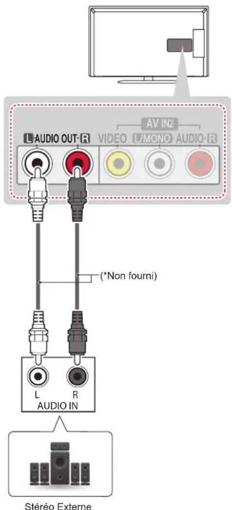 LG 32LN5130 - Connexion stereo externe - 1