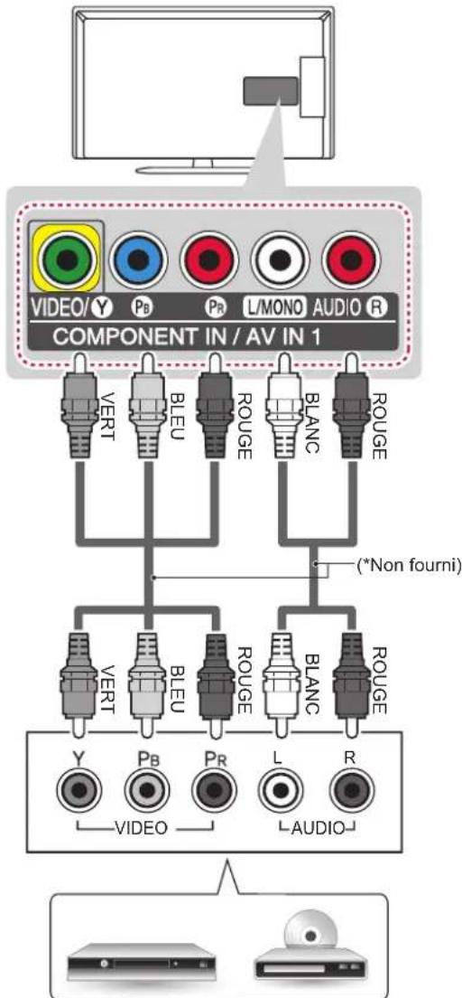LG 32LN5130 - Connexion en composantes - 1