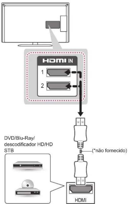 LG 32LN5130 - Ligação HDMI - 1