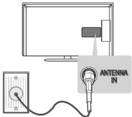 LG 32LN5130 - Antenna connection - 1