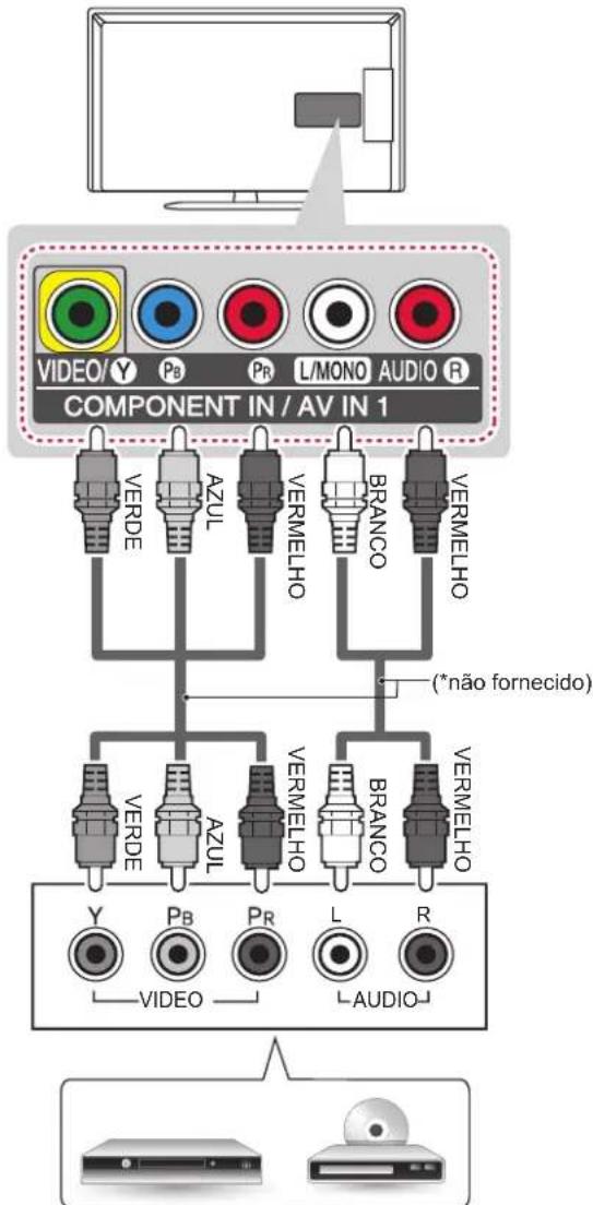 LG 32LN5130 - Ligação de componentes - 1
