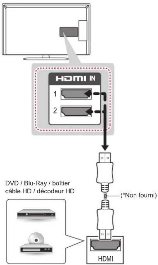 LG 32LN5130 - Connexion HDMI - 1